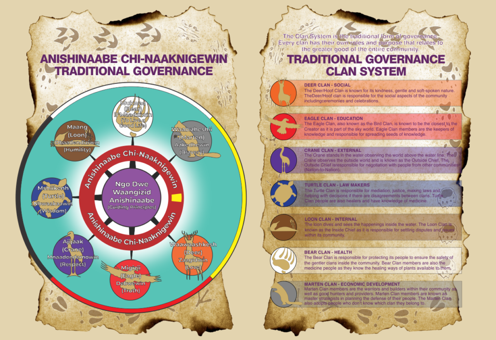 Beyond the Western Model: Exploring the Rich Tapestry of Traditional Governance Systems in Africa