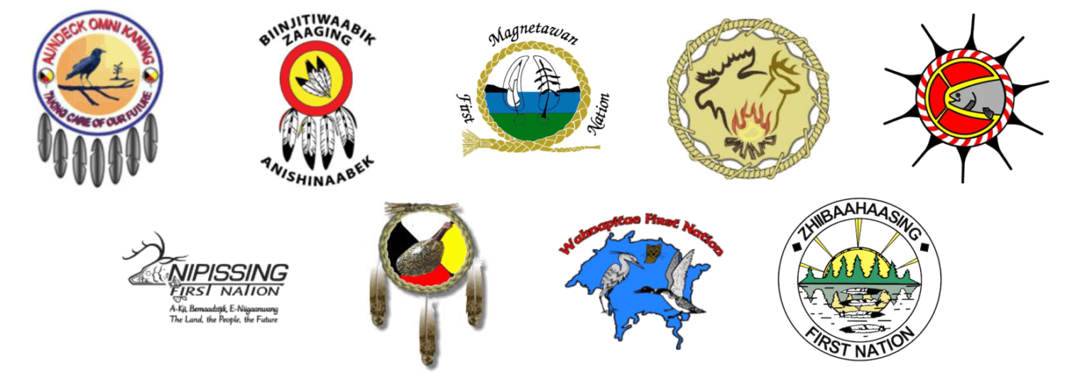 B'MAAKONIGAN (ANISHINABEK NATION GOVERNMENT) Anishinaabe Governance
